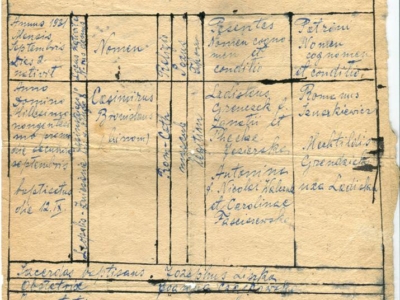 Metryka chrztu Kazimierza Grenczaka, wydana na zesłaniu w ZSRS