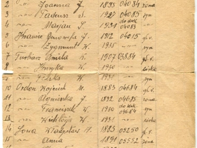 Spis polskich zesłańców w głąb ZSRS, pracowników „Liesozagatowki”