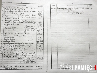 Kolekcja Marii Sobolewskiej