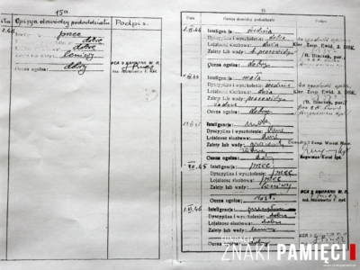 Kolekcja Marii Sobolewskiej