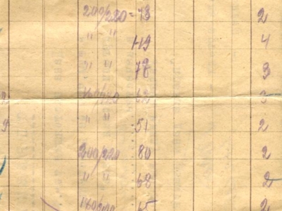 Zaświadczenie o wykonywaniu pracy przez Lidię Korasiewicz