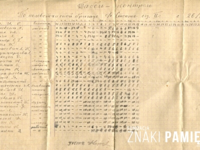      Tabela z wykazem imiennym i zestawieniem czasowym wykonanych prac brygady roboczej sowchozu Stiepnoje, przygotowana przez Barbarę Korasiewicz