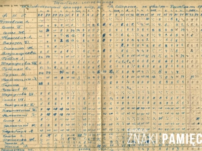 Tabela z wykazem imiennym i zestawieniem czasowym wykonanych prac brygady roboczej sowchozu Stiepnoje, przygotowana przez Barbarę Korasiewicz
