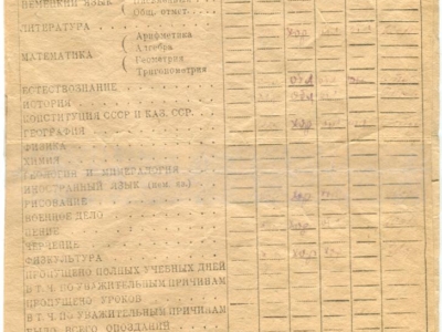 Świadectwo szkolne Wiesławy Bandyry za ukończenie VI klasy szkoły polskiej