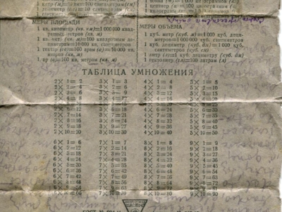 Gryps Jana Korasiewicza z więzienia w ZSRS do rodziny przebywającej na zesłaniu na Syberii