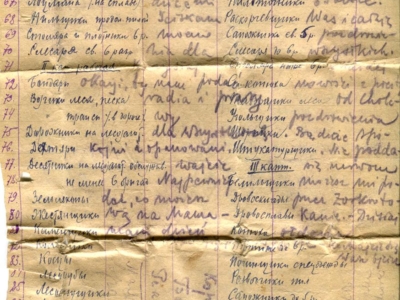 Gryps Jana Korasiewicza z więzienia w ZSRS do rodziny przebywającej na zesłaniu na Syberii